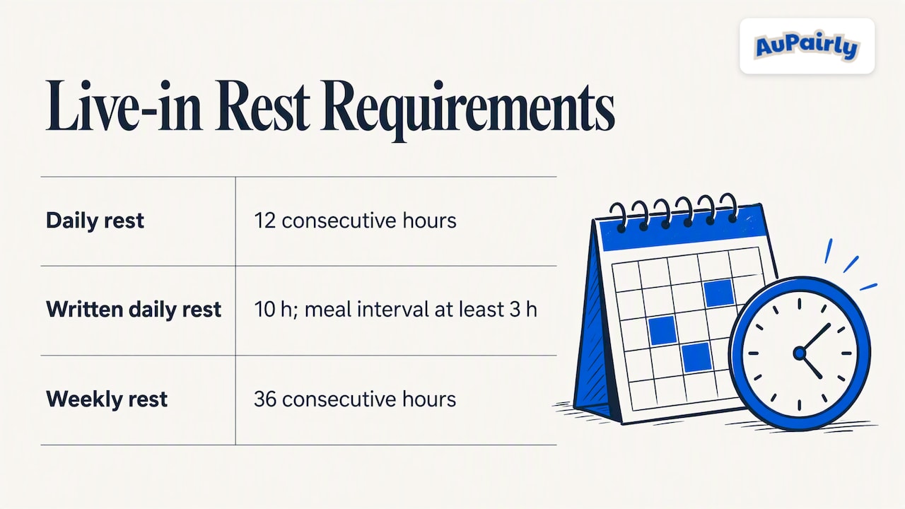 Daily rest options and weekly time off