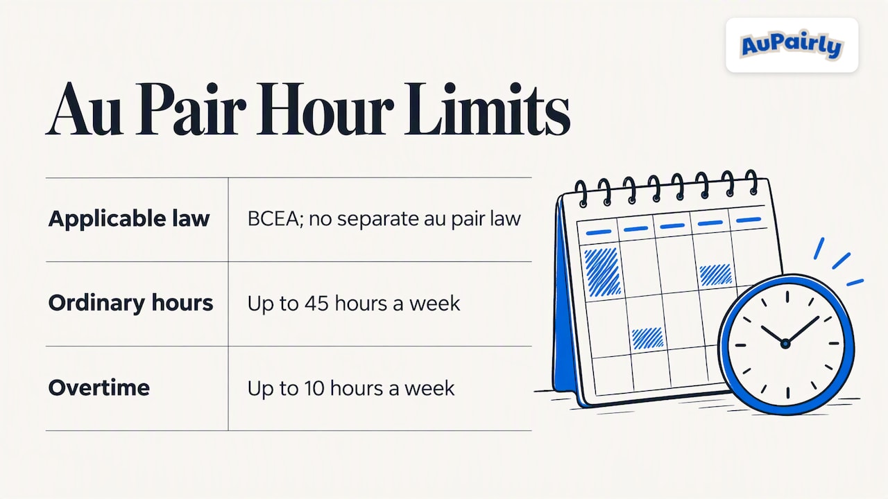 How many hours can an au pair work in South Africa? — overview diagram