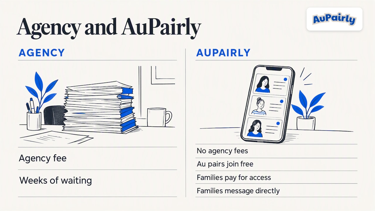 Our view: why we built it this way — overview diagram