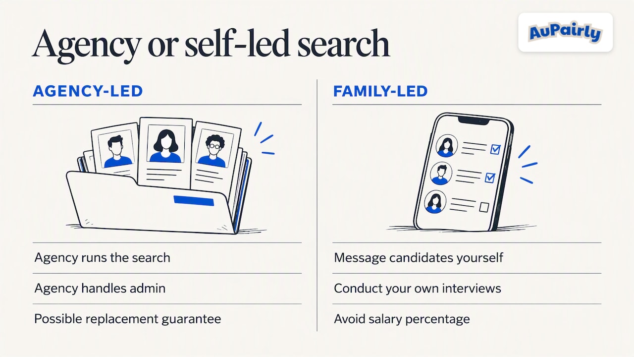 Agency-led and family-led search comparison